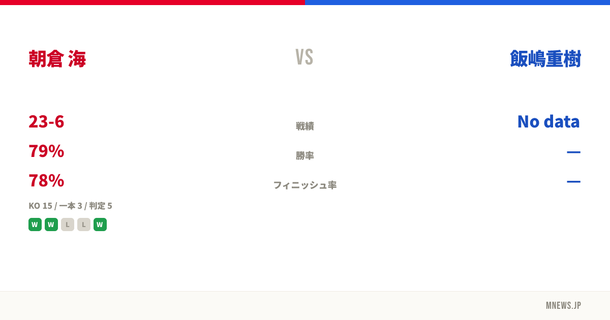 朝倉 海 vs 飯嶋重樹