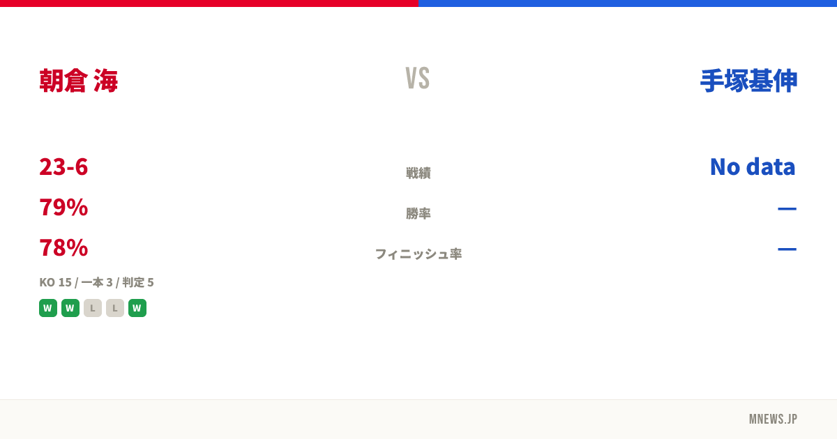 朝倉 海 vs 手塚基伸