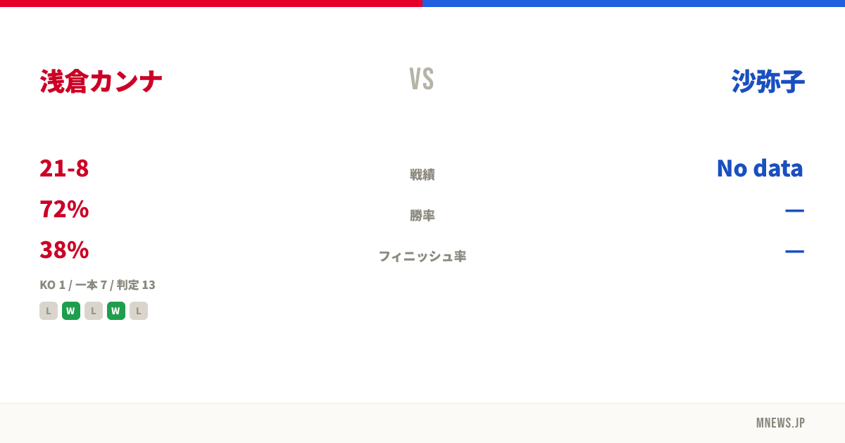 浅倉カンナ vs 沙弥子