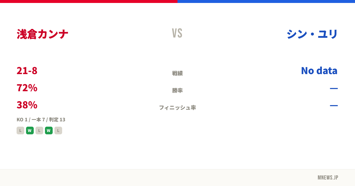 浅倉カンナ vs シン・ユリ