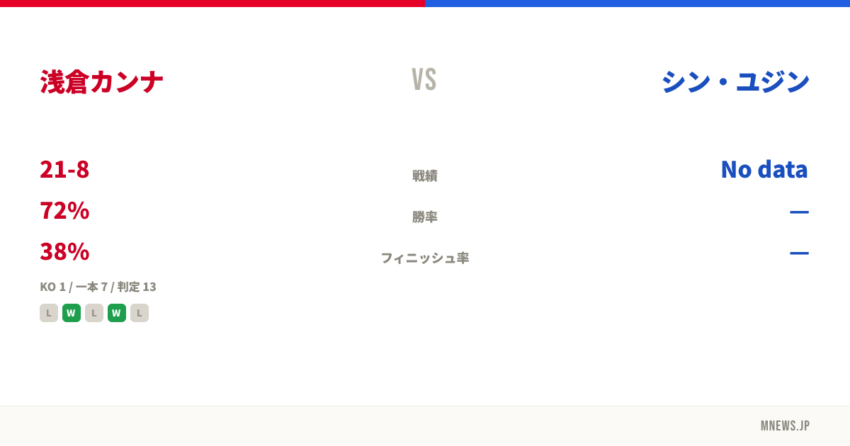 浅倉カンナ vs シン・ユジン