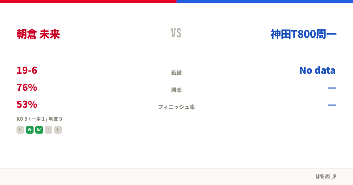 朝倉 未来 vs 神田T800周一
