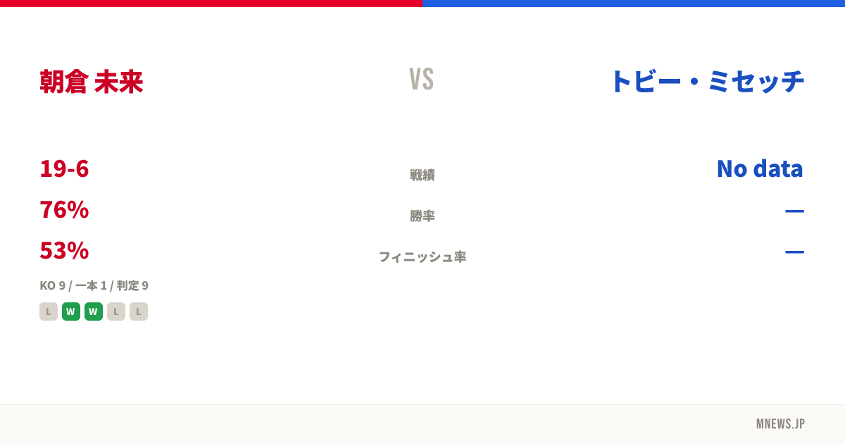 朝倉 未来 vs トビー・ミセッチ