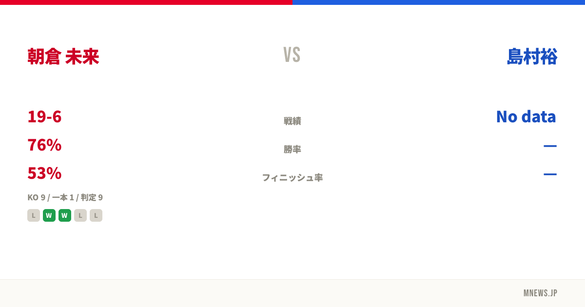 朝倉 未来 vs 島村裕