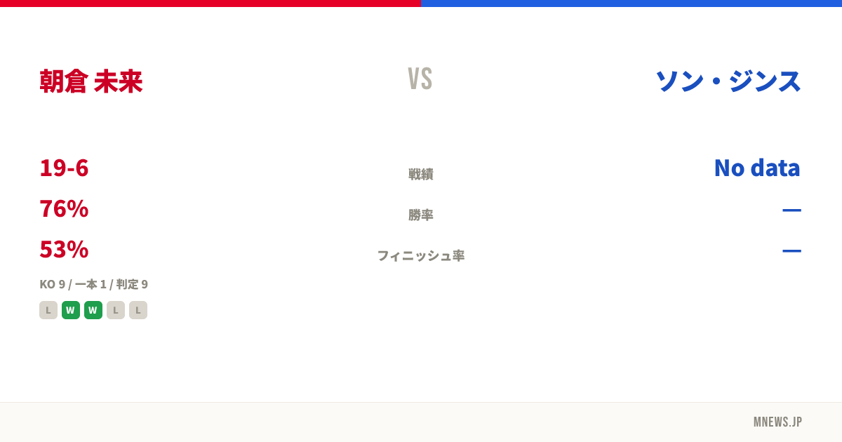 朝倉 未来 vs ソン・ジンス