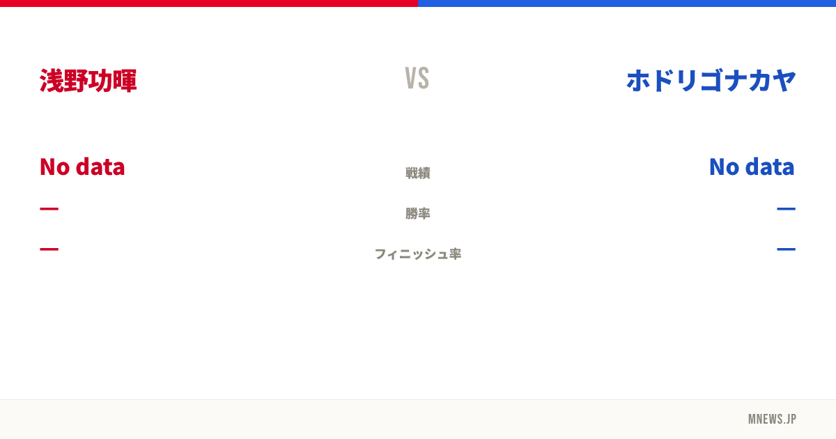 浅野功暉 vs ホドリゴナカヤ