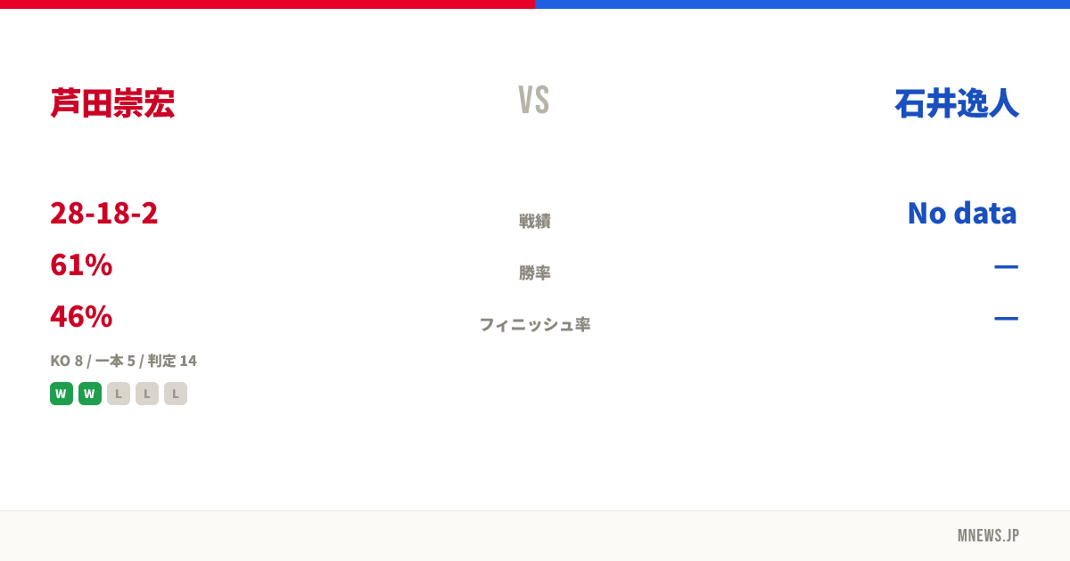 芦田崇宏 vs 石井逸人