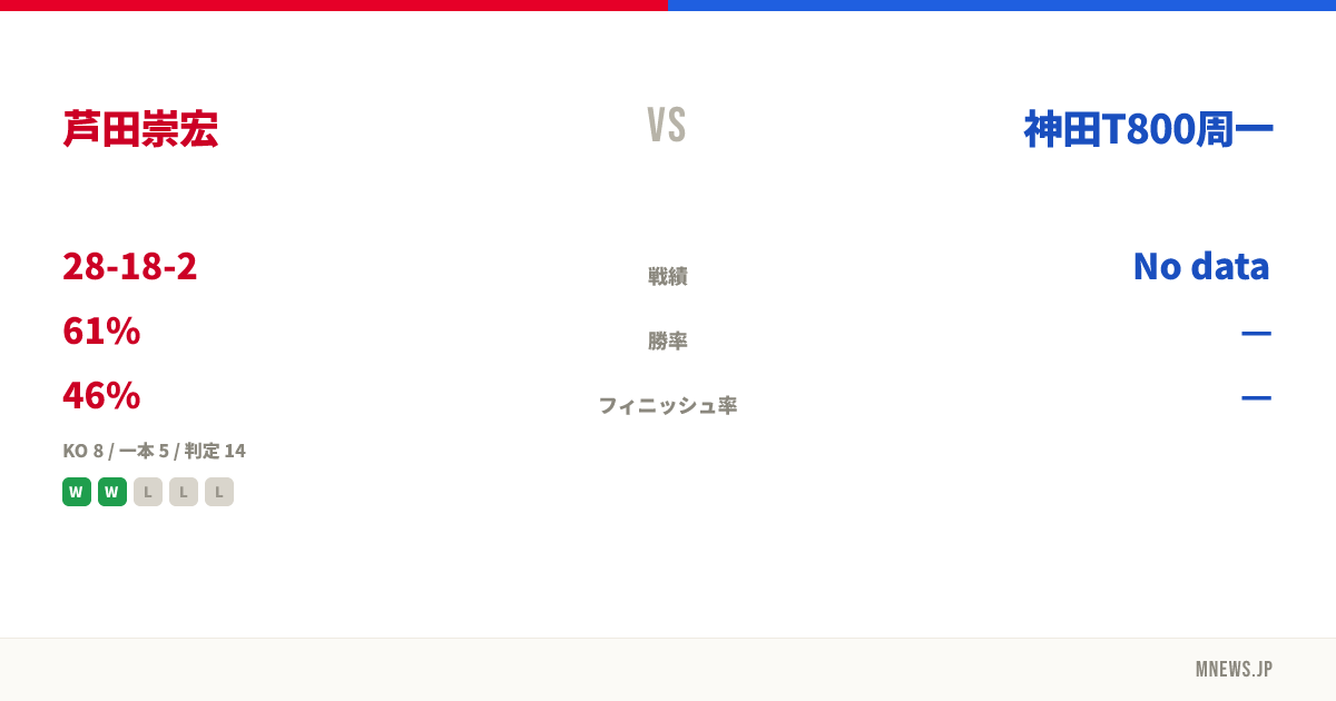 芦田崇宏 vs 神田T800周一