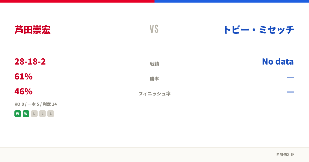 芦田崇宏 vs トビー・ミセッチ