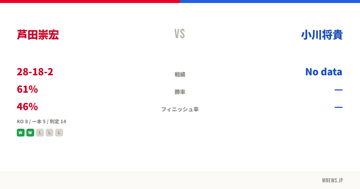 芦田崇宏 vs 小川将貴