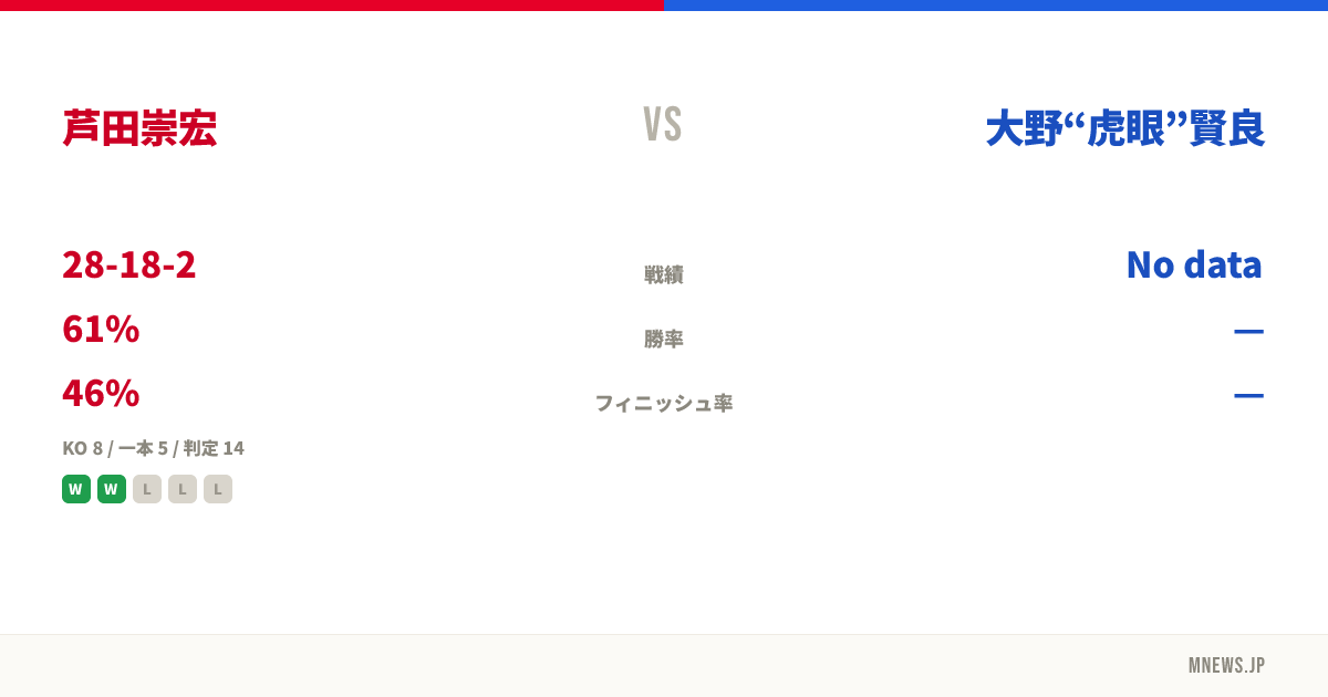 芦田崇宏 vs 大野“虎眼”賢良