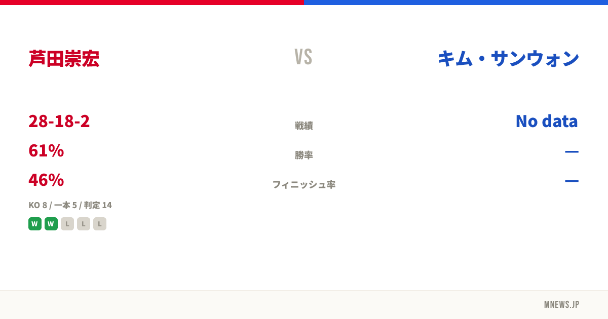 芦田崇宏 vs キム・サンウォン
