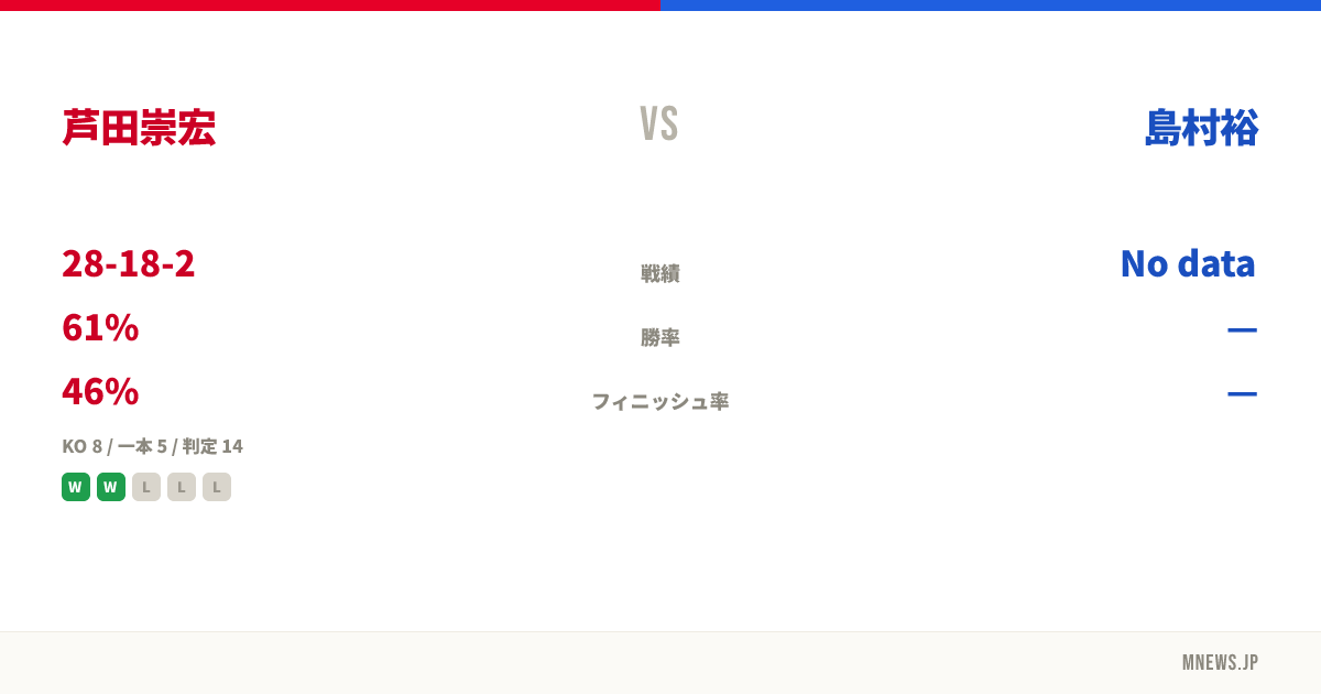 芦田崇宏 vs 島村裕