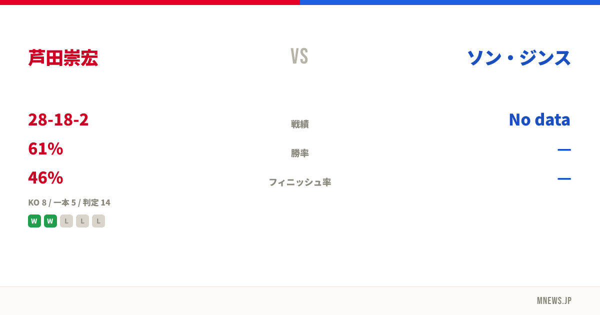 芦田崇宏 vs ソン・ジンス
