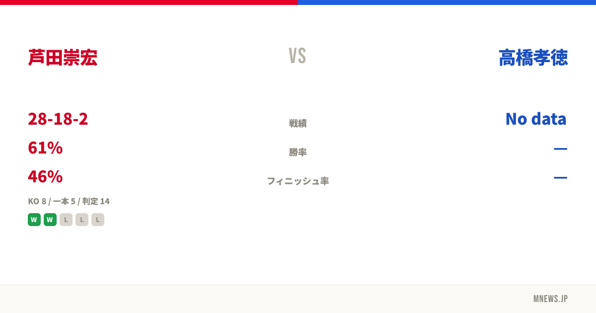芦田崇宏 vs 高橋孝徳