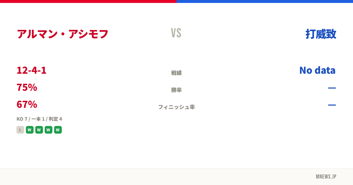 アルマン・アシモフ vs 打威致