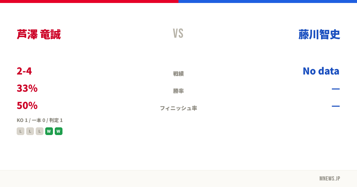 芦澤 竜誠 vs 藤川智史