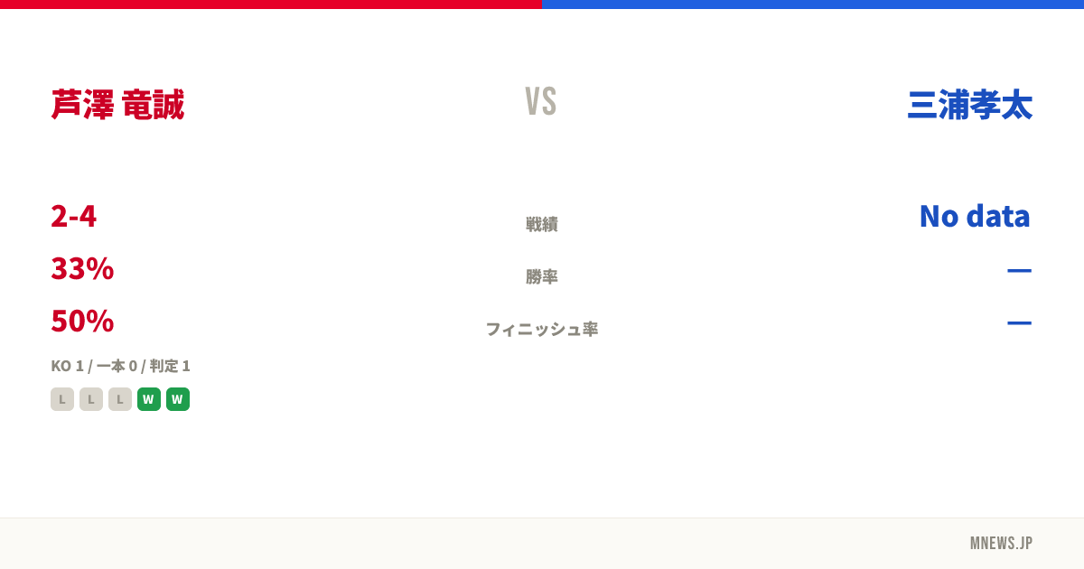 芦澤 竜誠 vs 三浦孝太