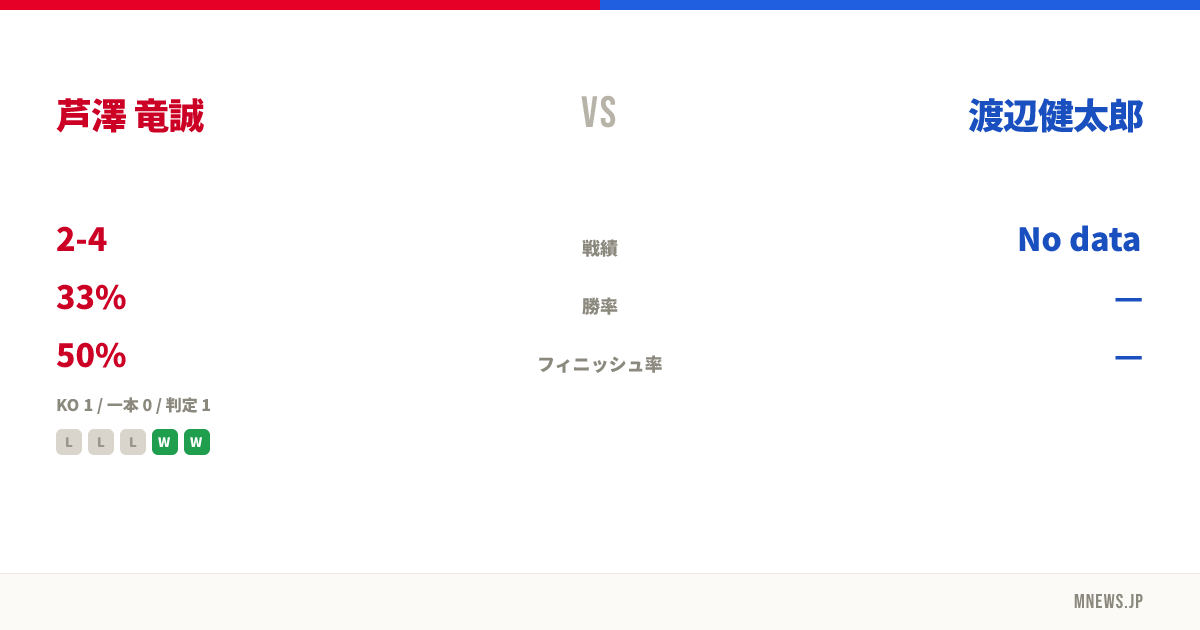 芦澤 竜誠 vs 渡辺健太郎