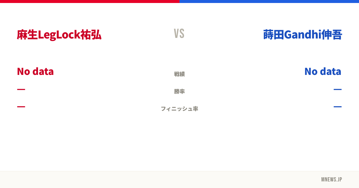 麻生LegLock祐弘 vs 蒔田Gandhi伸吾