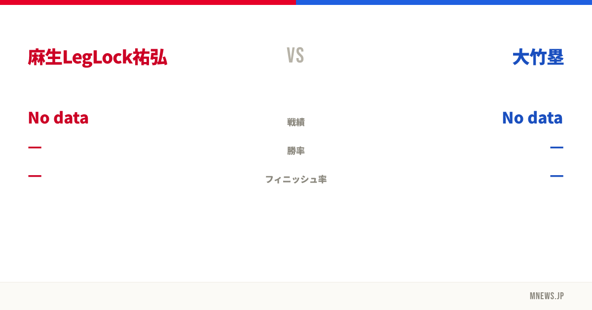 麻生LegLock祐弘 vs 大竹塁