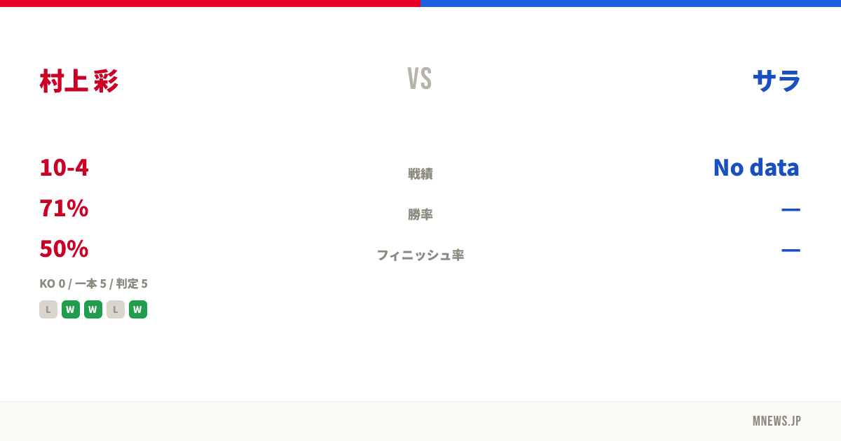 村上 彩 vs サラ