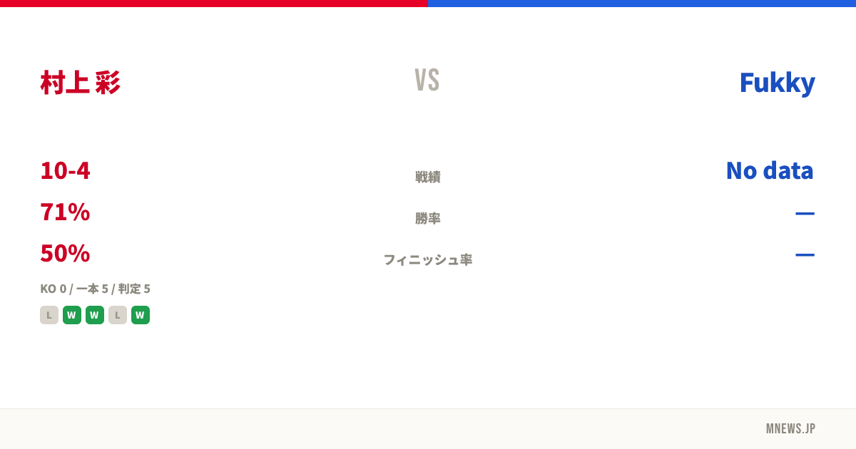 村上 彩 vs Fukky