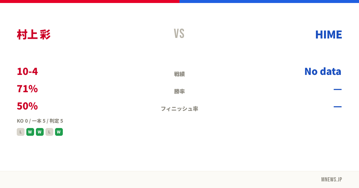 村上 彩 vs HIME