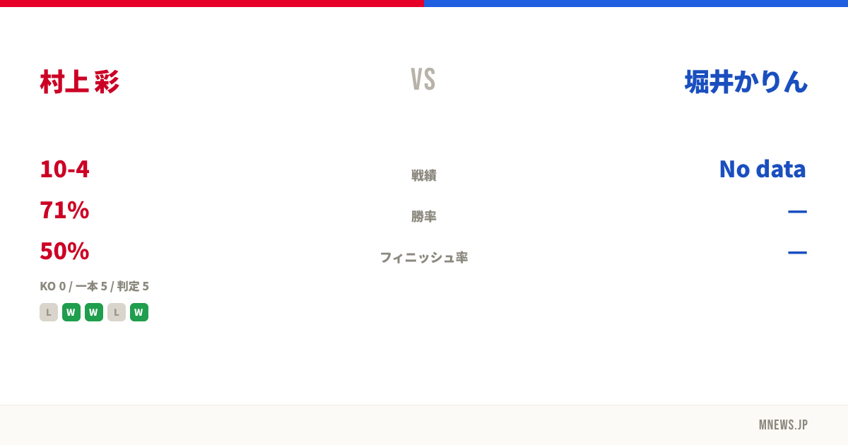 村上 彩 vs 堀井かりん