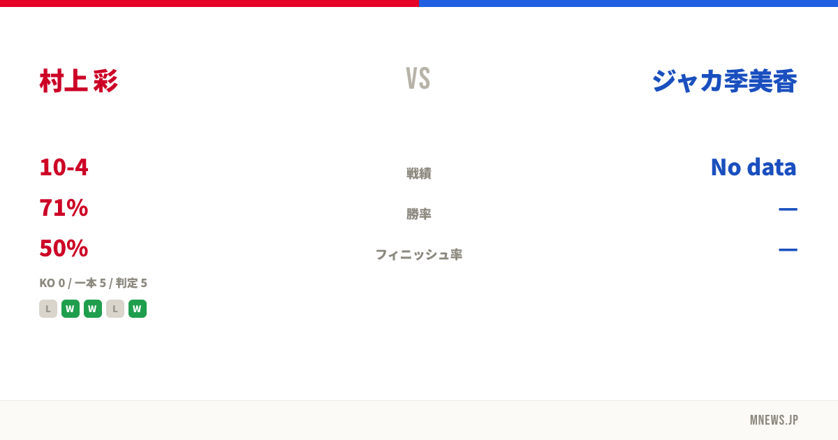 村上 彩 vs ジャカ季美香