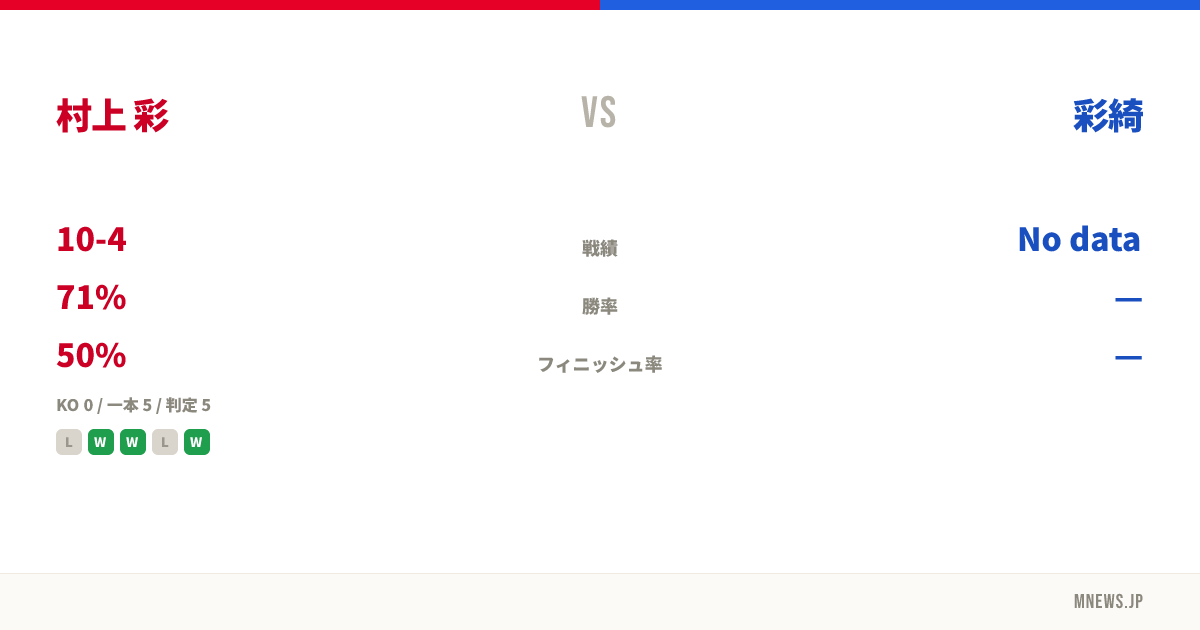 村上 彩 vs 彩綺