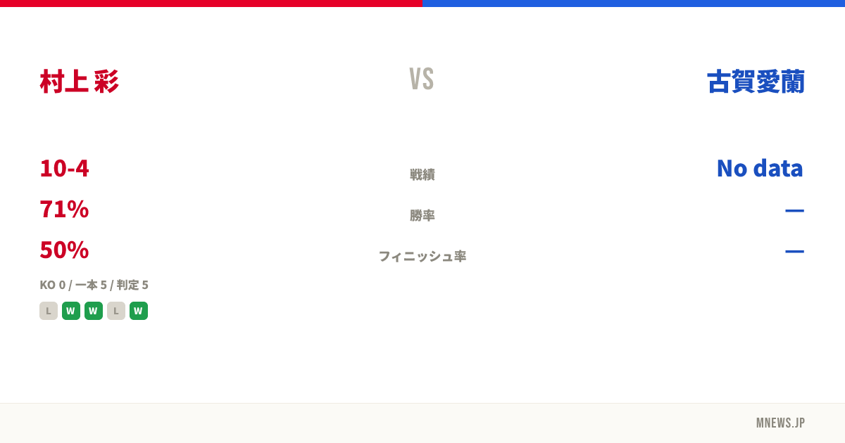 村上 彩 vs 古賀愛蘭
