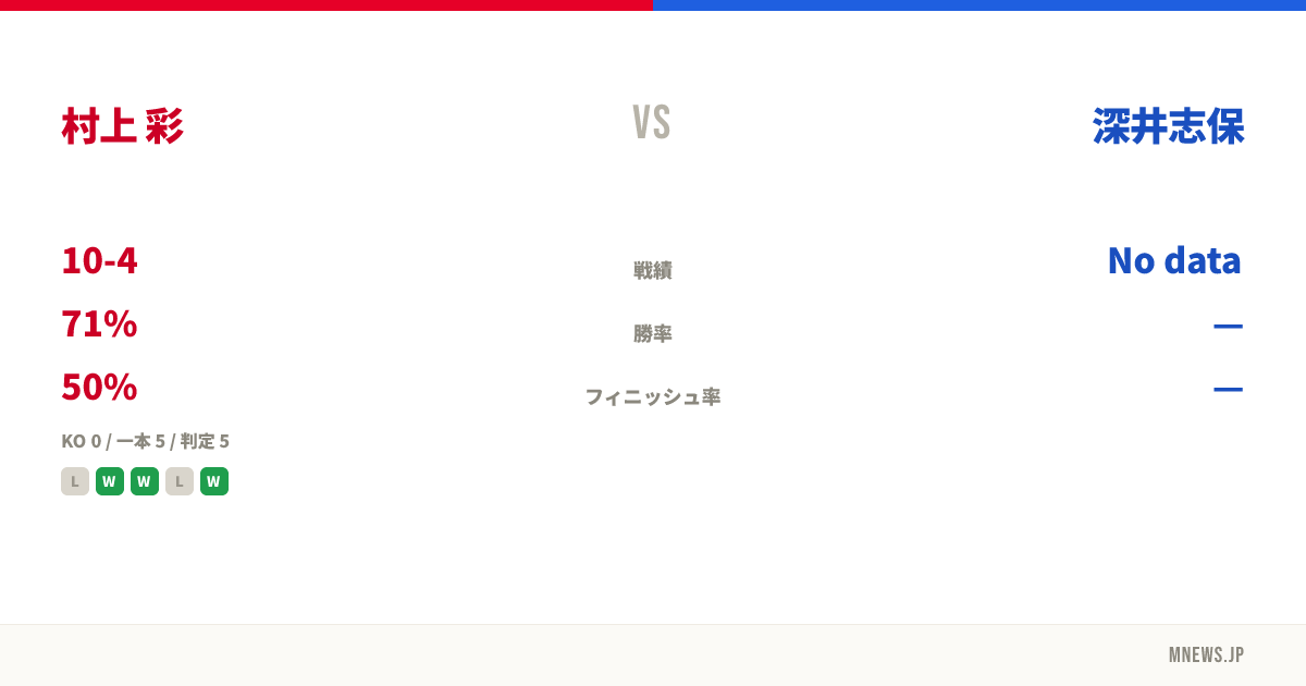 村上 彩 vs 深井志保