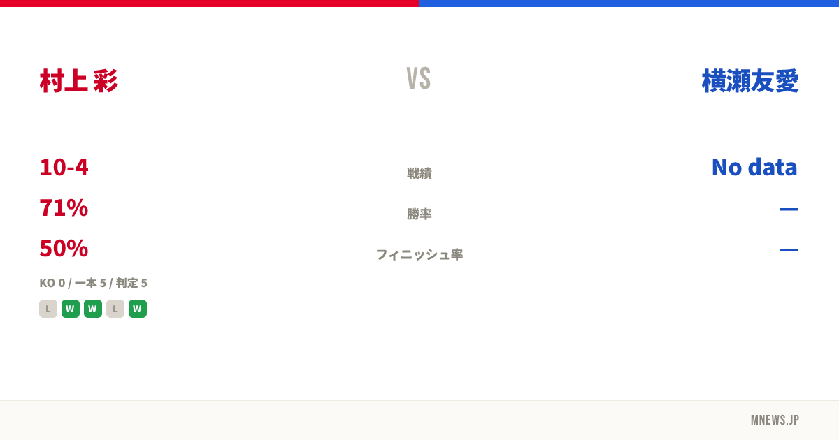 村上 彩 vs 横瀬友愛