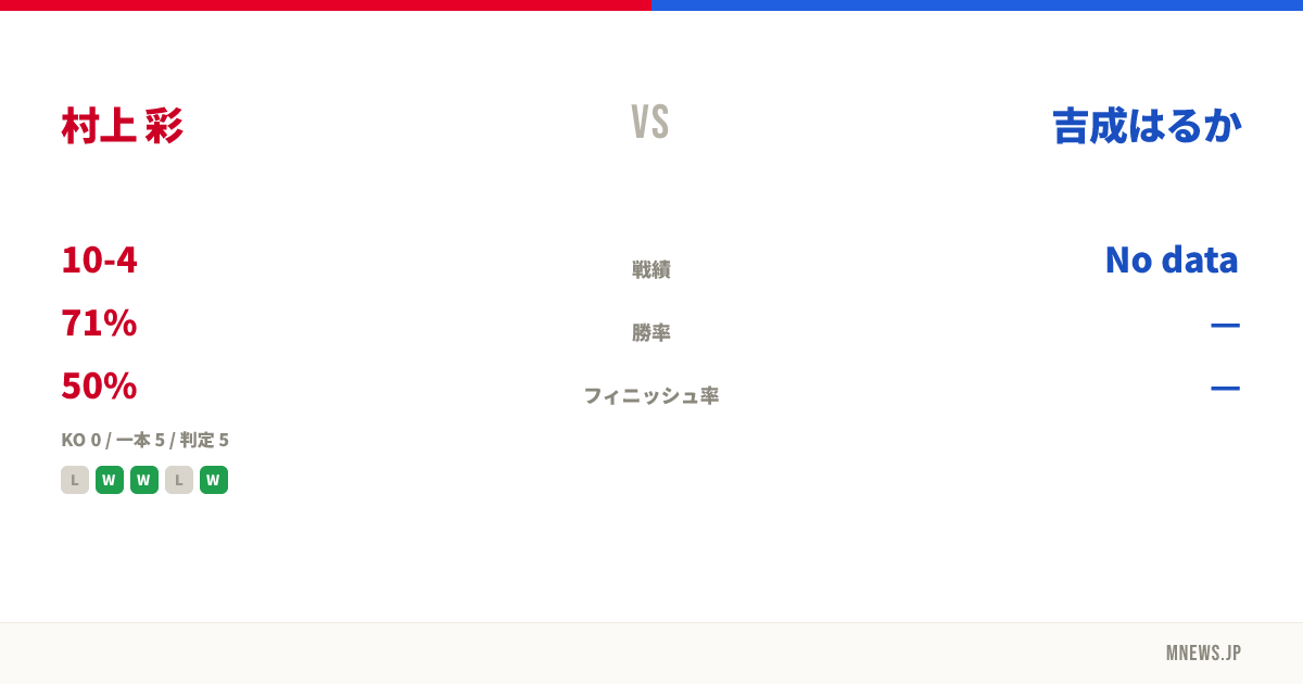 村上 彩 vs 吉成はるか