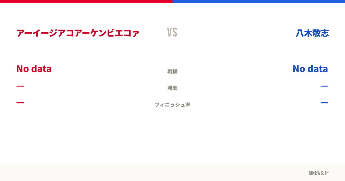 アーイージアコアーケンビエコァ vs 八木敬志
