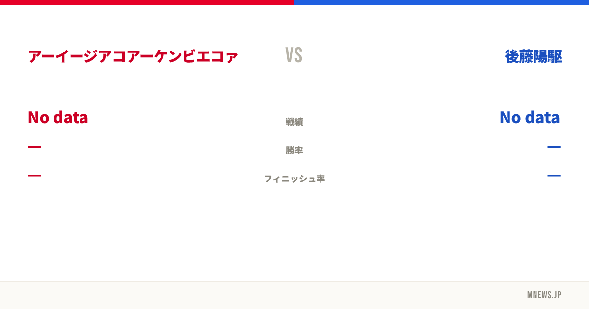 アーイージアコアーケンビエコァ vs 後藤陽駆