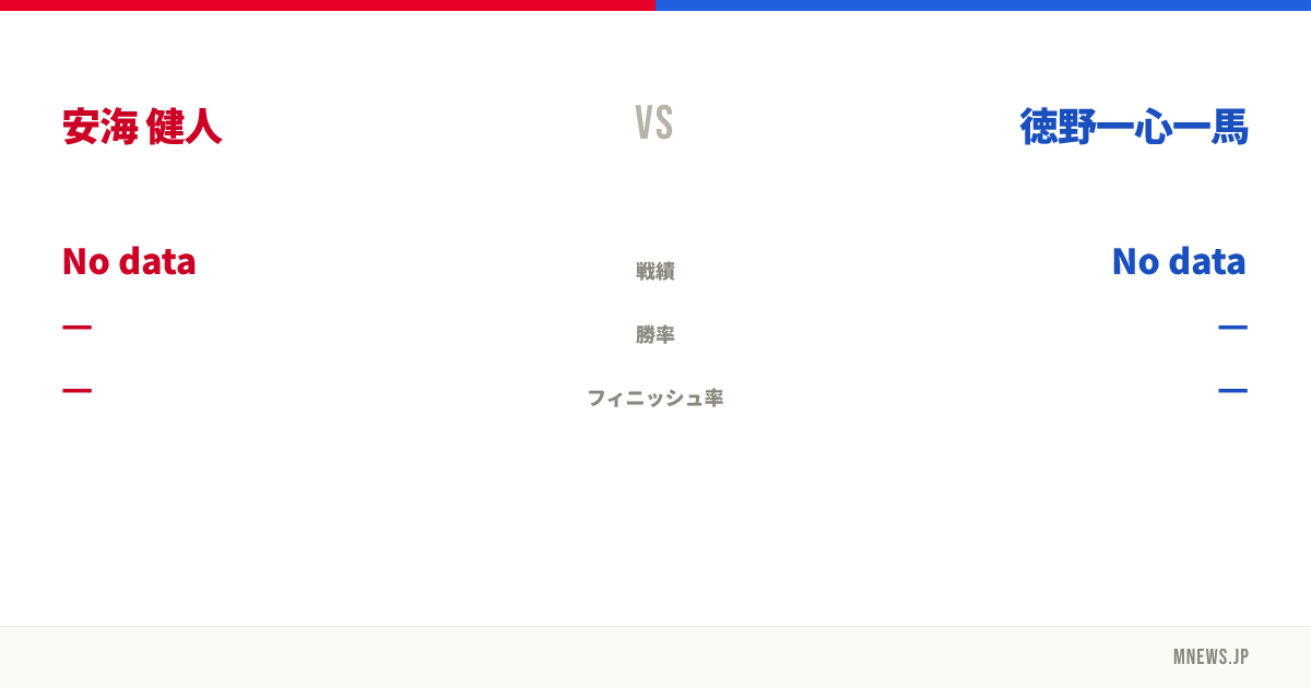 安海 健人 vs 徳野一心一馬
