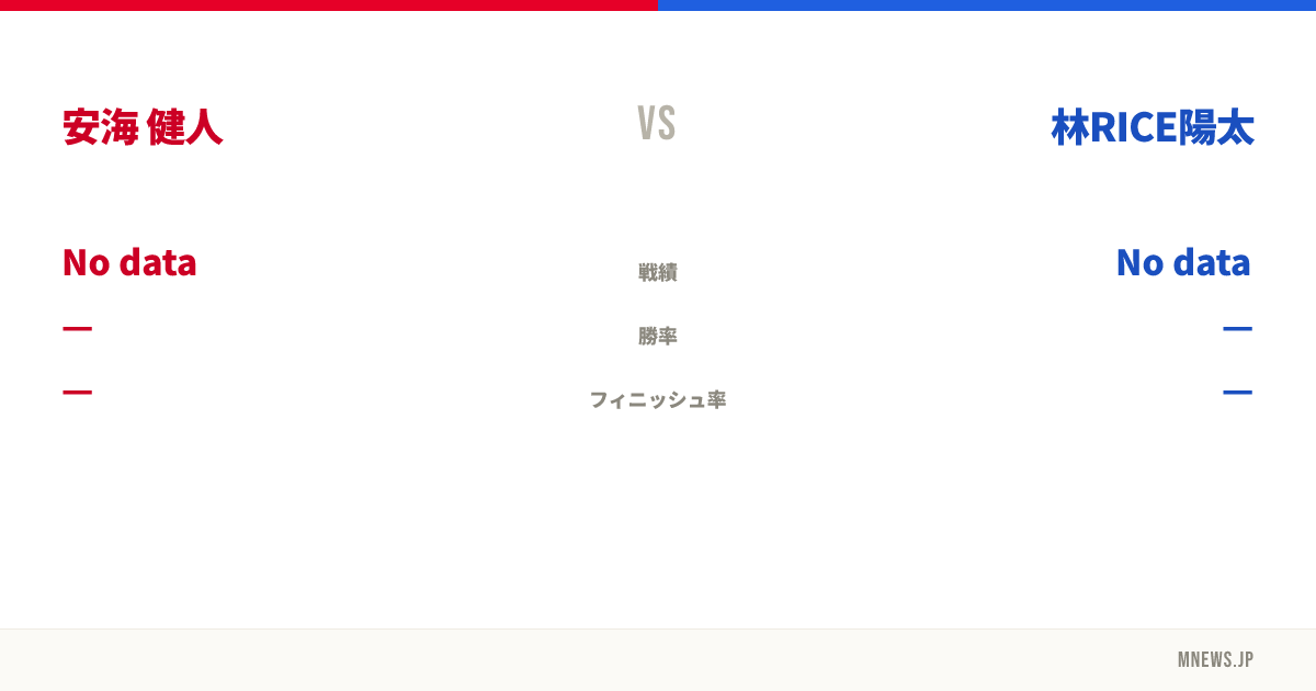 安海 健人 vs 林RICE陽太