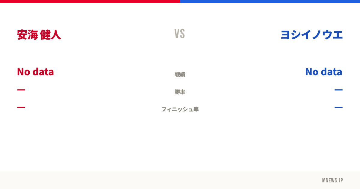 安海 健人 vs ヨシイノウエ