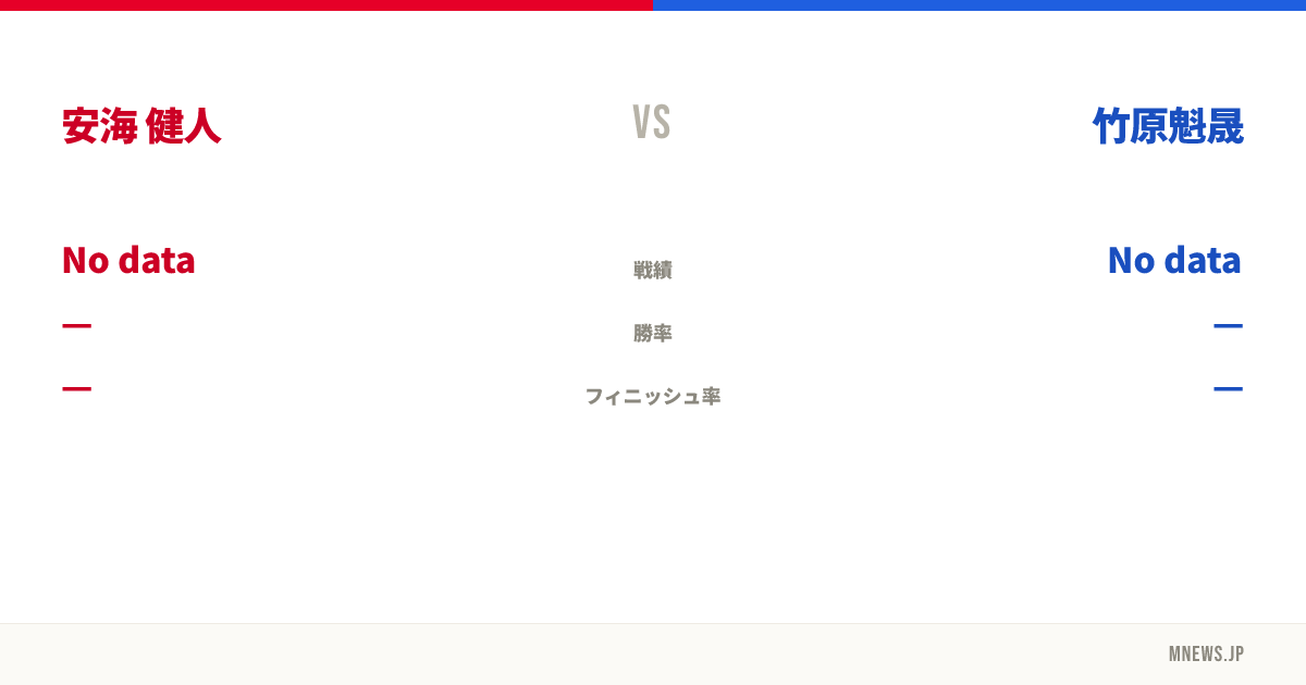 安海 健人 vs 竹原魁晟