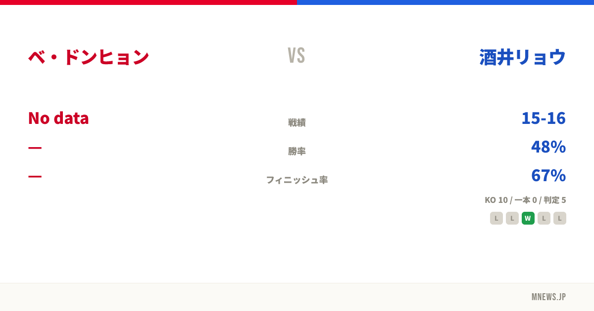 ベ・ドンヒョン vs 酒井リョウ