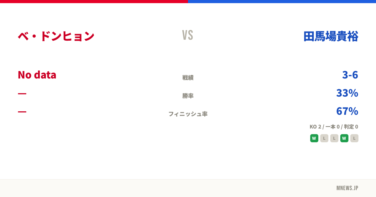 ベ・ドンヒョン vs 田馬場貴裕