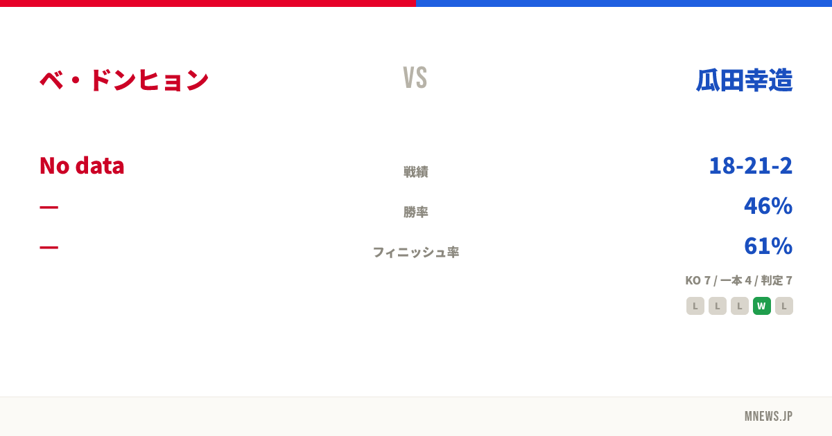 ベ・ドンヒョン vs 瓜田幸造