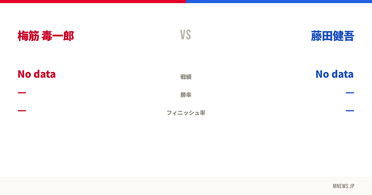 梅筋 毒一郎 vs 藤田健吾