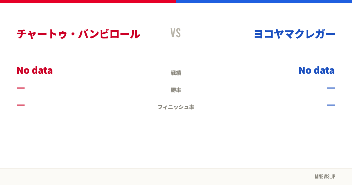 チャートゥ・バンビロール vs ヨコヤマクレガー