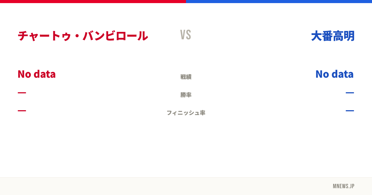 チャートゥ・バンビロール vs 大番高明