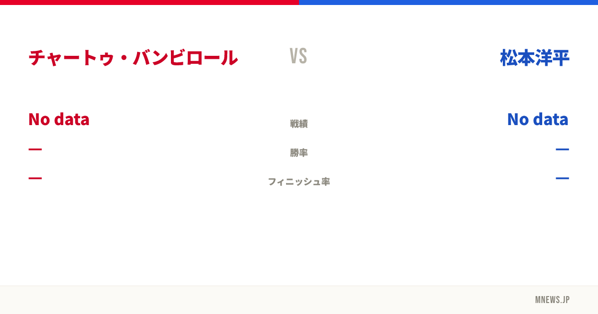 チャートゥ・バンビロール vs 松本洋平