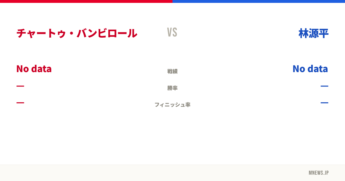 チャートゥ・バンビロール vs 林源平