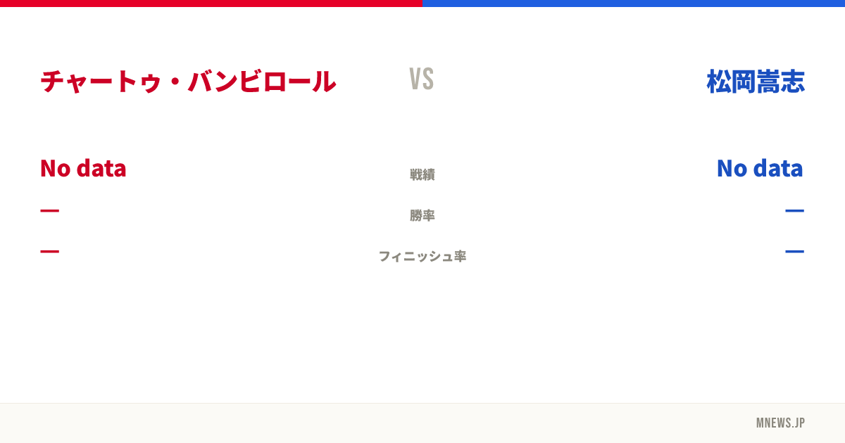 チャートゥ・バンビロール vs 松岡嵩志